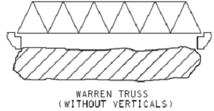 844_Explain about warren truss.png